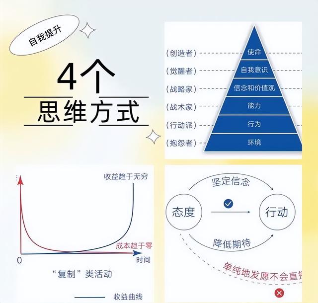 自我改进提升计划简短，个人的改进与提升计划怎么写（24个顶级的自我提升理念）