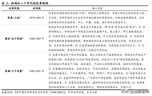 什么是供销社概念，读懂供销社的前世今生