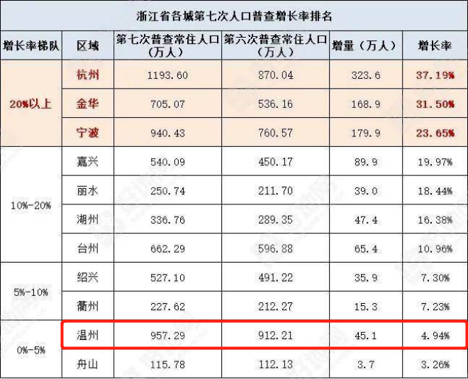 温州是哪个省的城市(温州城是干嘛的)