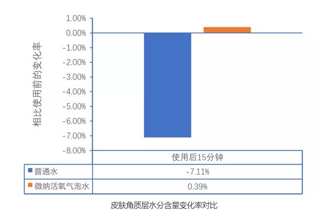 气泡图，气泡图主要用于描述三个变量之间的对比关系（为什么晶莹剔透的气泡还能蕴藏巨大能量）
