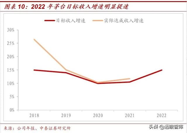 茅台为什么这么贵,茅台控股（茅台加速增长的源泉在哪里）