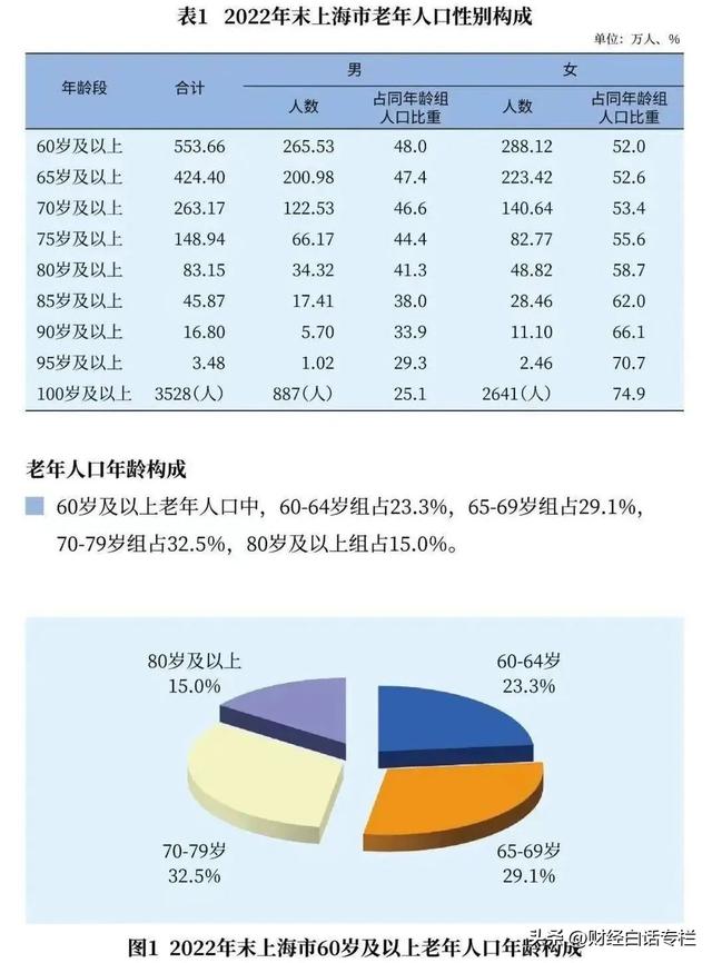 北京6个主城区，北京六大主城区是哪几个（北京、上海，开始抢人了）