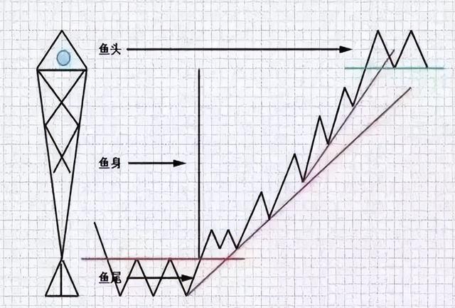 炒股能發(fā)財?shù)闹挥幸环N人，炒股能發(fā)家致富嗎？