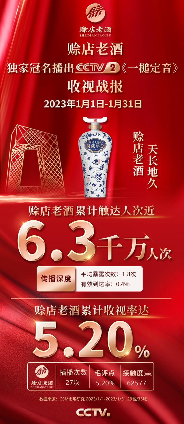 中央电视台一锤定音，中央二套一槌定音男女主持人是谁（赊店老酒彰显“三大优势”）