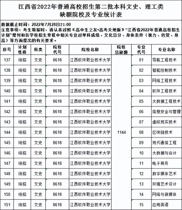 江西軟件職業技術大學,2019江西軟件職業技術大學錄取分數線一覽表