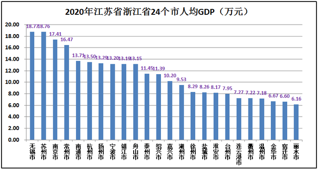 江苏和浙江哪个发达，江苏经济发达还是浙江经济发达（浙江省Vs江苏省综合实力对比）