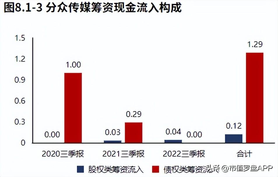 分众传媒（业绩虽大幅下滑）