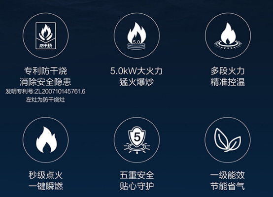 煤气炉品牌排行榜，全国燃气灶排名（方太、老板、美的还是华帝）