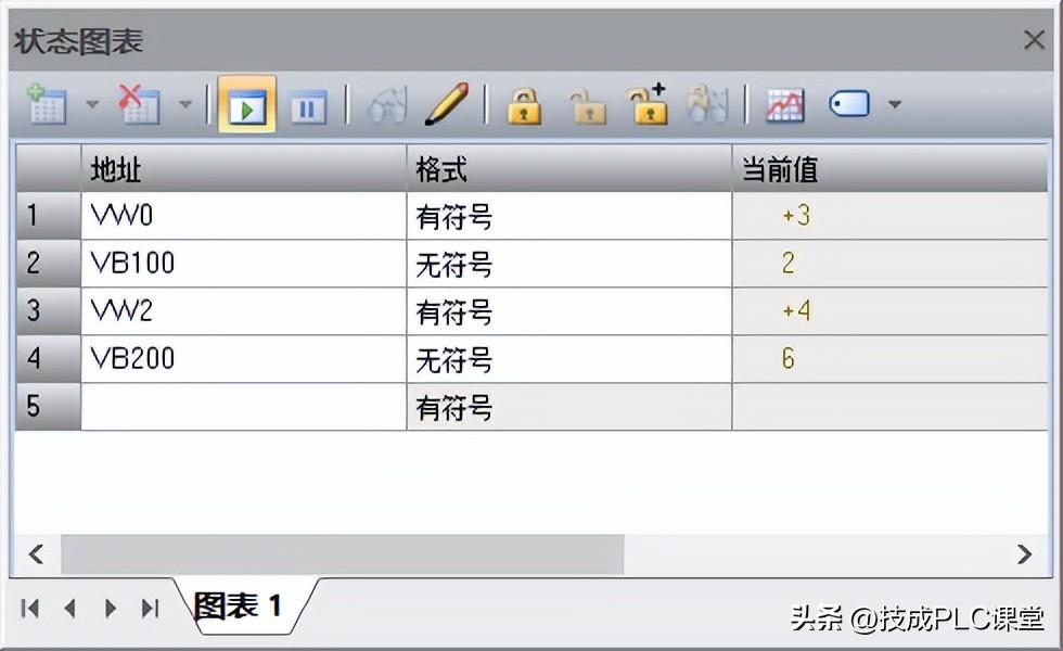 for的用法小技巧,通俗易懂