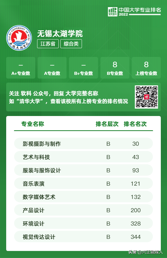 江苏本科学校有哪些学校，2021年江苏有哪些本科大学及分数线,附具体名单（<最新2022年高校专业排行榜>）