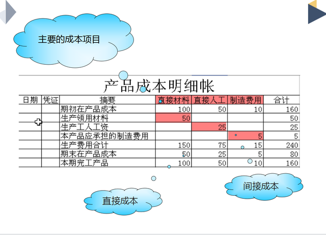 成本会计怎么做账，成本会计做账大全（把生产企业成本核算流程全告诉你）