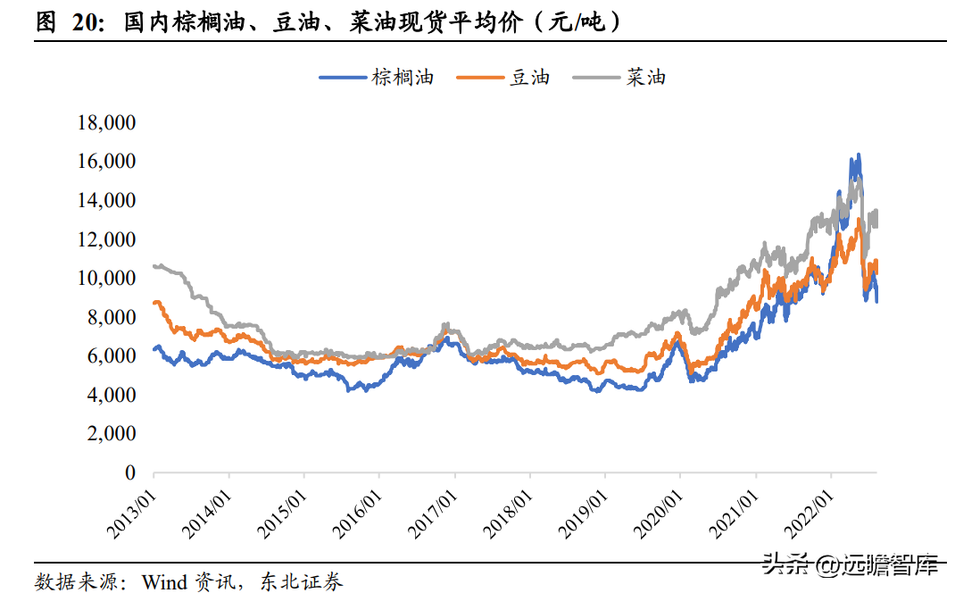 中国植物油公司（菜籽油龙头）