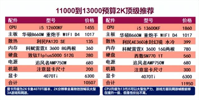 电脑配置清单及价格，电脑配置清单及价格表（各价位性价比最高的配置）