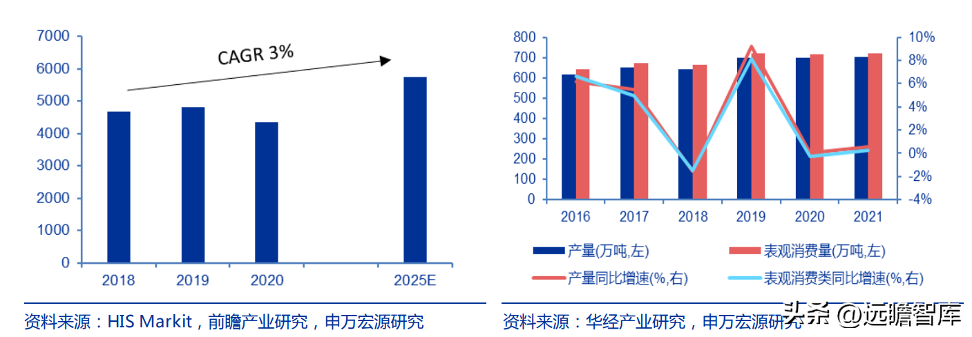 路博润公司（国内润滑油添加剂龙头企业）