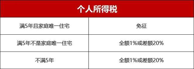 南京购房资格申办需要哪些条件，在南京办购房资格证需要什么要求（2022年南京买房政策大全）