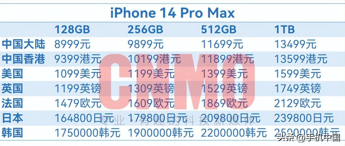 苹果14上市时间及价格最新消息（iPhone 14全球售价超详细汇总）