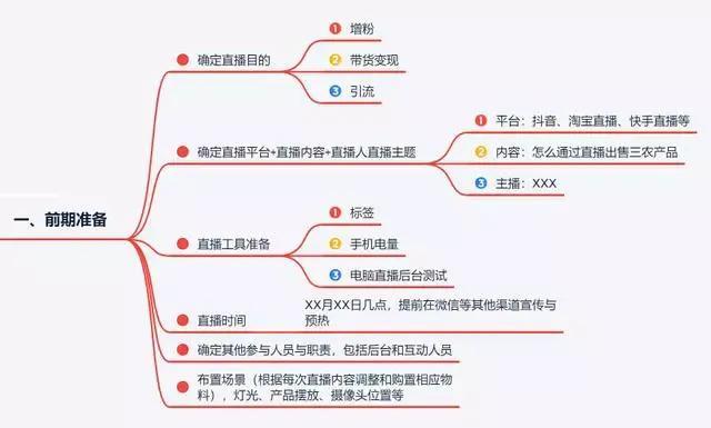 郑州直播带货的工作怎么样，郑州直播带货的工作怎么样啊？