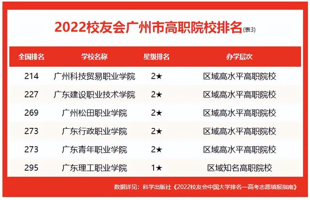 广东省轻工职业技术，广东省轻工职业技术学校怎么样（广东轻工职业技术学院全国排名第5）