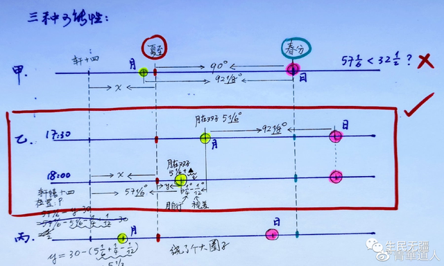 泰坦尼克号沉船之谜，为什么没人去打捞（托勒密《天文学大成》岁差实例是精心编造的数字游戏）