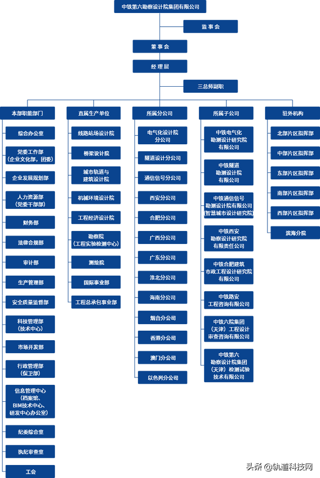 中铁三局总部在哪里，北京中铁三局总部在哪里（中国中铁及其56家成员企业组织架构一览）
