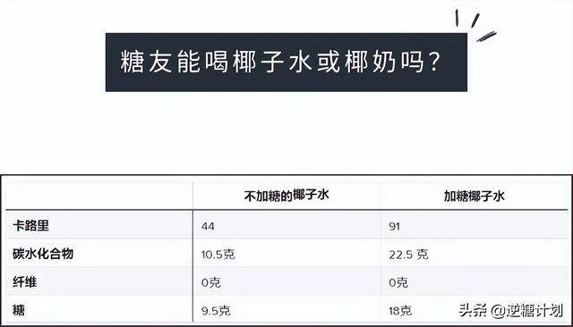 椰奶和椰汁有什么区别，椰汁和椰奶的区别（椰子水和椰奶究竟有何不同）