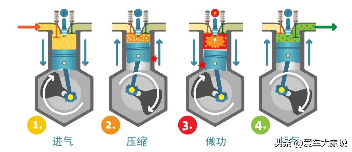 发动机爆震有哪些原因，可能导致发动机“拉缸”