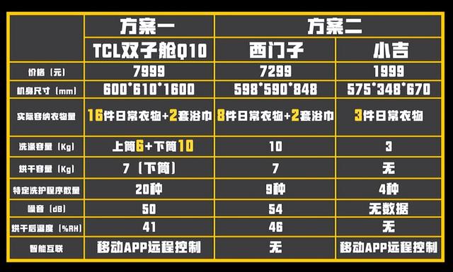 空气洗是什么意思，空气洗适合什么衣服（谁才是完美的分区洗解决方案）