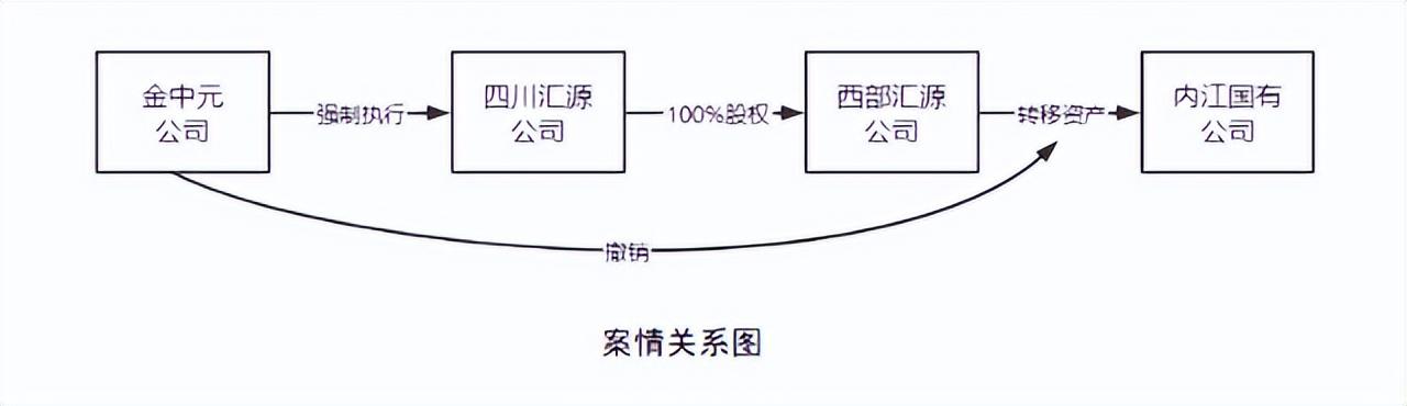 股权质押是好是坏(股权质押的风险及难点解析）