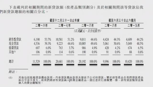 闪电借款上征信吗，微信闪电借款上征信吗（高利贷之王）