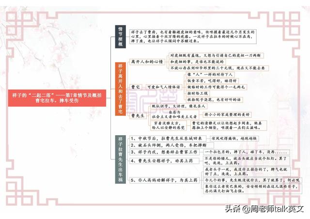 骆驼祥子思维导图，骆驼祥子每章思维导图初中高清（初一下册语文名著《骆驼祥子》考点就这25页导图）