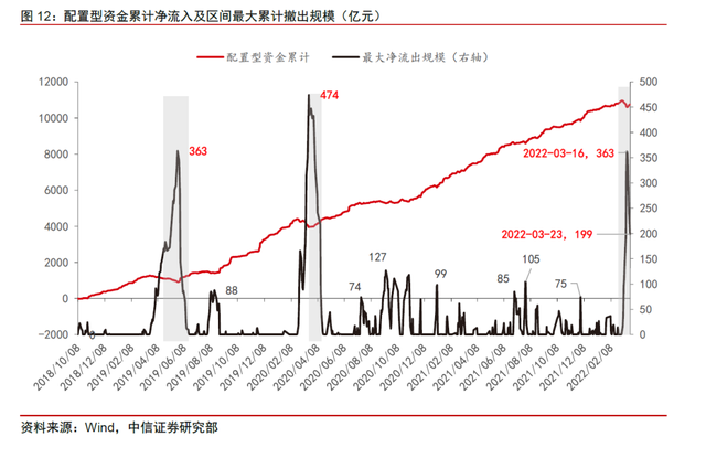 公募基金赎回潮，公募基金赎回潮是什么意思？