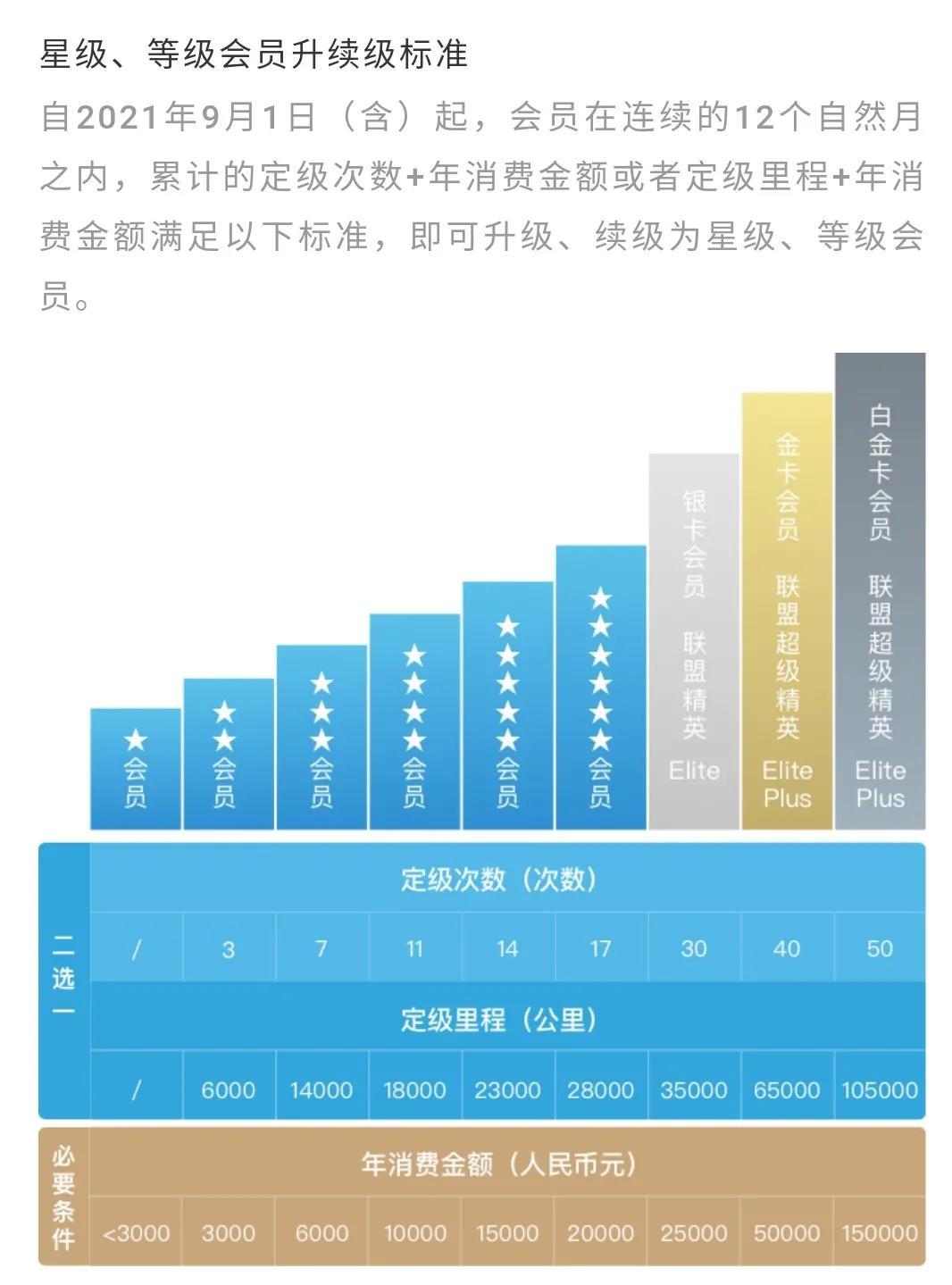 会员等级名称(好听的等级划分名称)