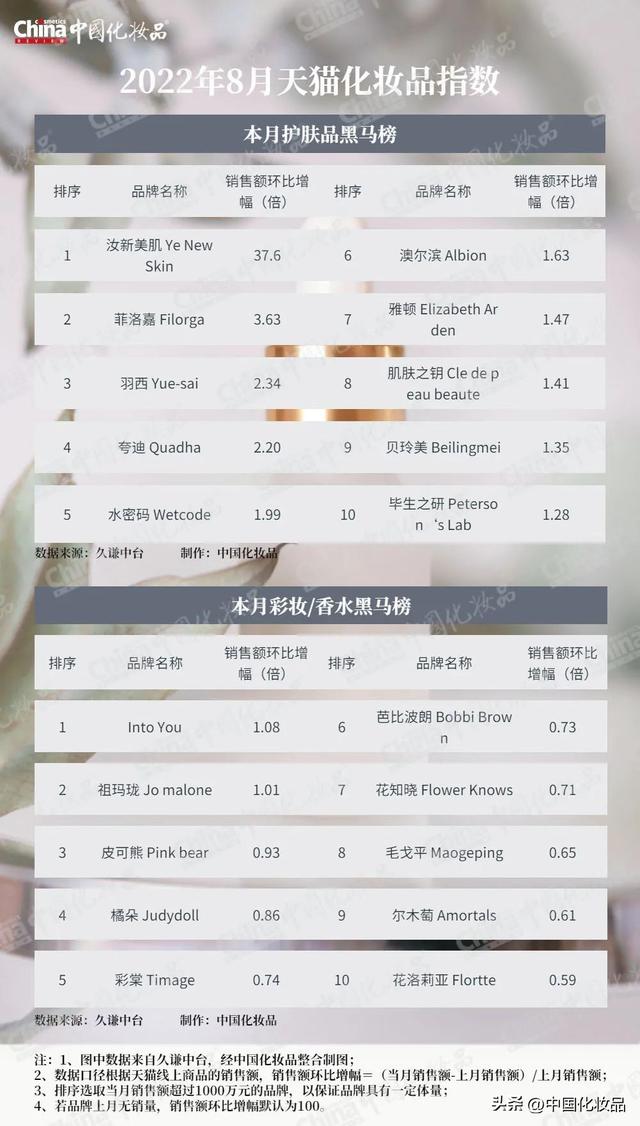 法兰琳卡护肤品怎么样，法兰琳卡的化妆品好不好（这个国产品牌增速领跑大盘）