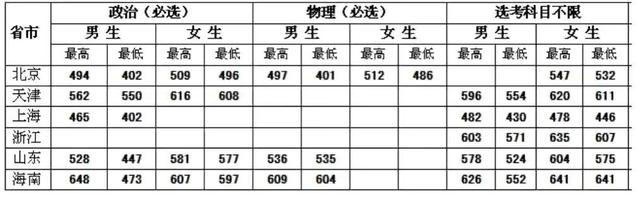 中央司法警官学院怎么样，2021年中央司法警官学院新生宿舍条件图片环境怎么样（考虑中央司法警官学院其实也不错啊）
