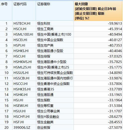 如何买港股,如何购买港股（港股互联网现在还要不要抄底）