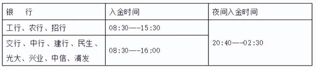 期货出金规则是什么，期货出金规则是什么时候的（银期转账出入金时间）