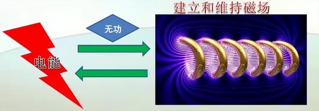 额定功率计算公式，额定功率怎么求（功率的定义及计算公式）