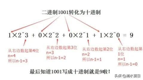 二进制算术运算，二进制的算术运算（0与1让科技走向巅峰）