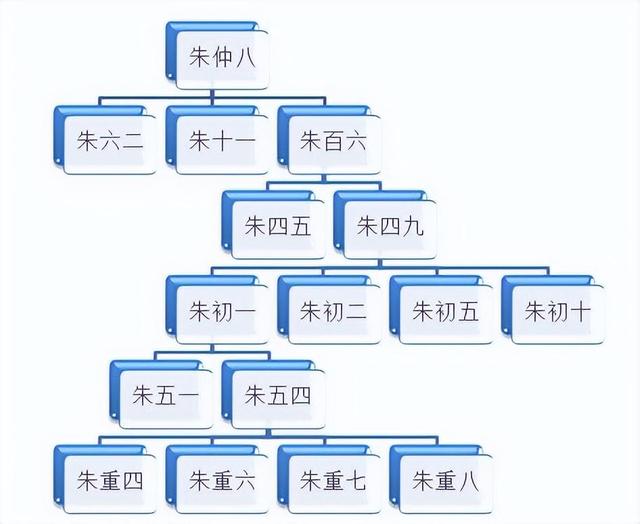 宋朝一共多少年，宋朝一共多少年号（为什么宋朝与明朝只相隔90年）