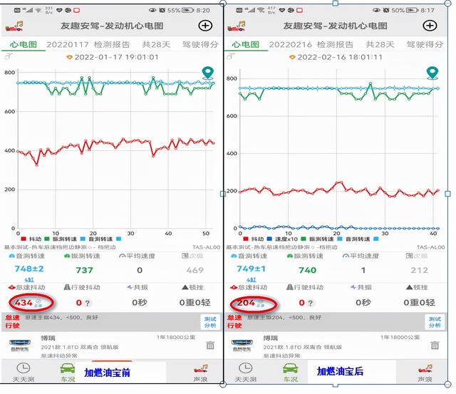 燃油宝有什么用，燃油宝真的有用吗（它的效果如何，看车友亲测对比）