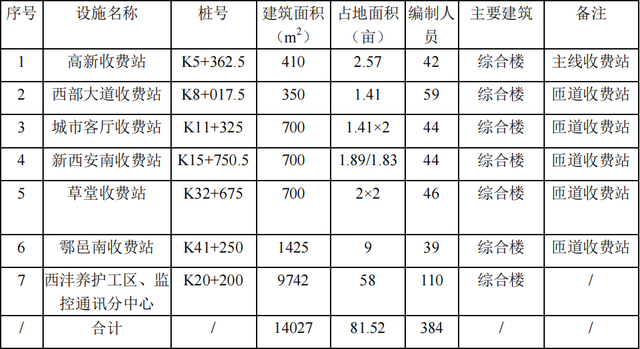 西安东西路西南路，西安西南大通道定档2025