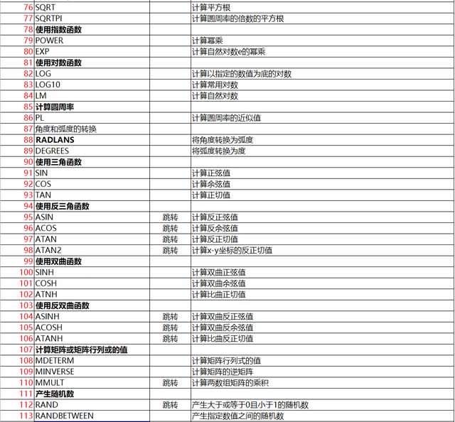 函数公式大全及图解，常用原函数公式（熬夜整理了的324个EXCEL函数公式汇总）