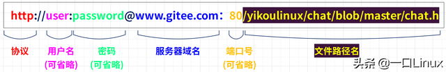 url地址是什么意思啊，url地址是什么意思（一文带你理解URI）