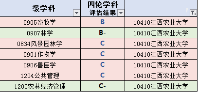 江西211大学，南昌航空大学科技学院是985大学还是211大学（211高校就只是南昌大学）