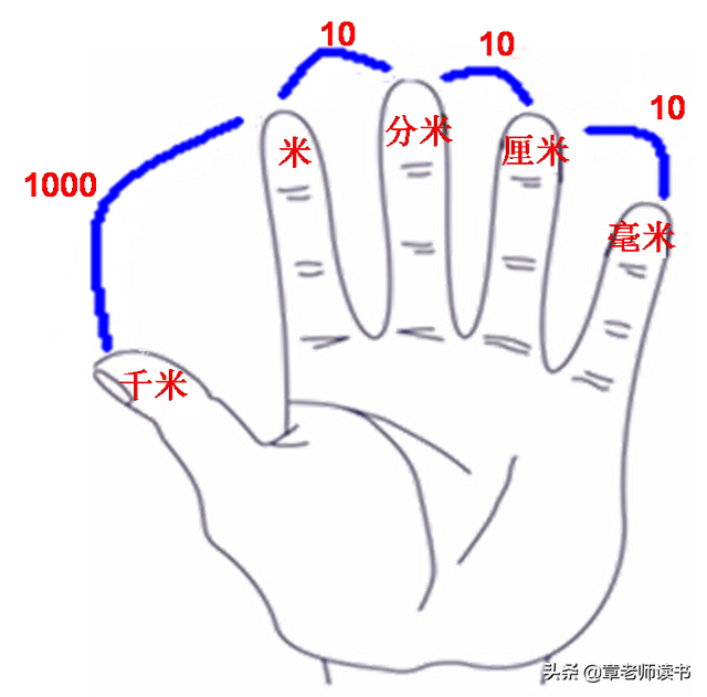 两公里，2000米是多少公里（教案/备课/青岛版小学数学二年级下册第三单元）