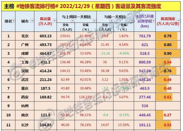 武汉地铁4号线线路图，2021武汉地铁4号线路图（但已被杭州深圳重庆反超）