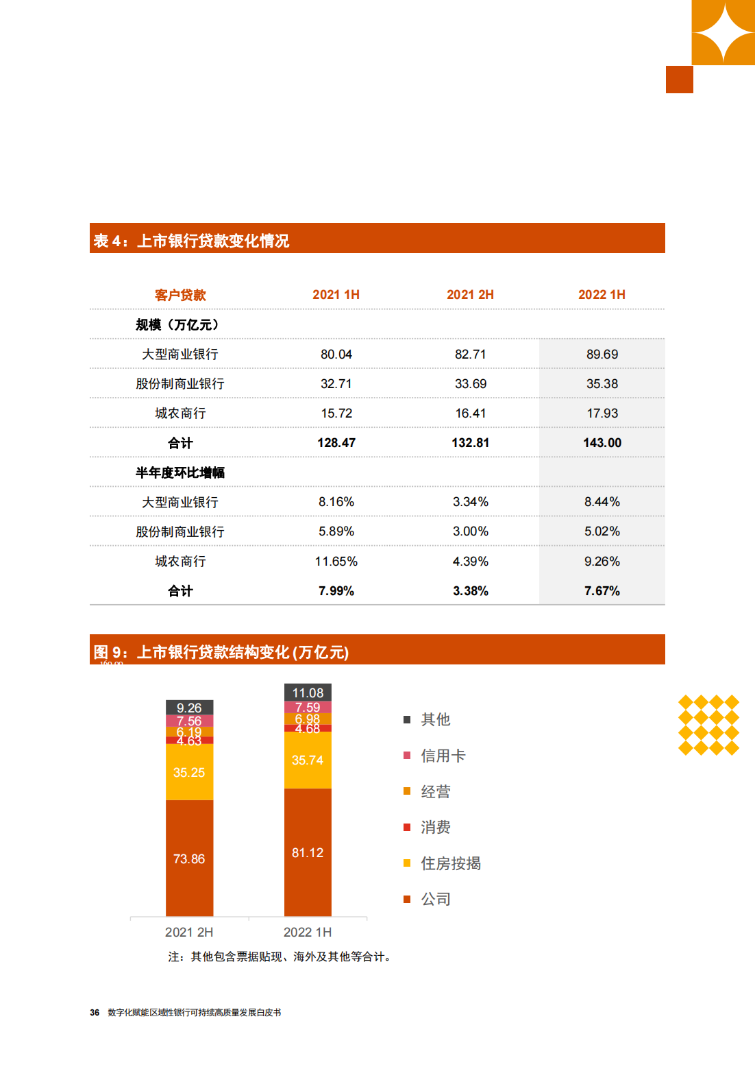 普华（普华永道）