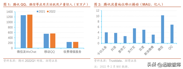 微众银行旗下有哪些贷款平台（详解微众银行：依托腾讯流量）
