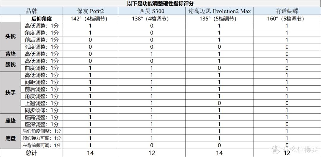 必瘦站怎么样（耗费两万）