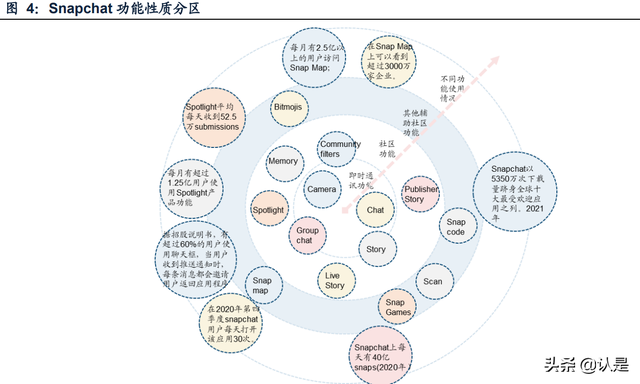 怎么安装snapchat相机，snapchat相机免费安装